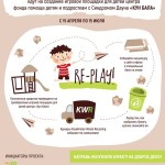 Запуск городского проекта по сбору макулатуры «RE-Play!»